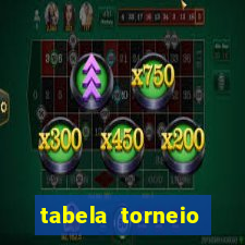 tabela torneio betano argentina